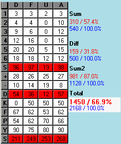 Score List